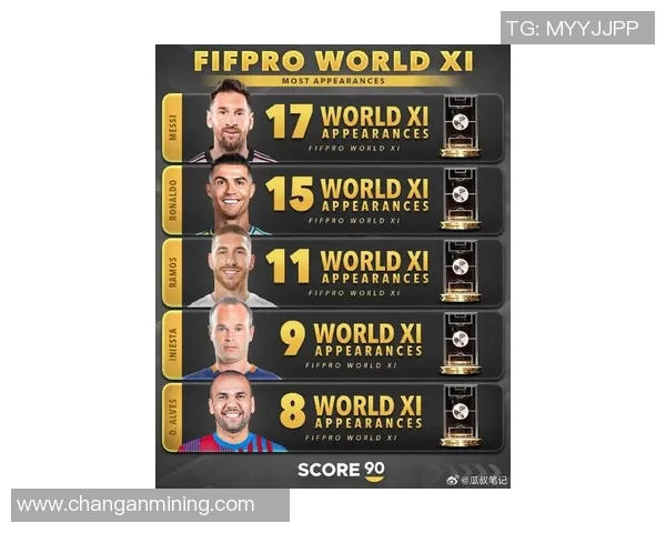 全球足球球星最新排名前十名盘点及未来前景分析